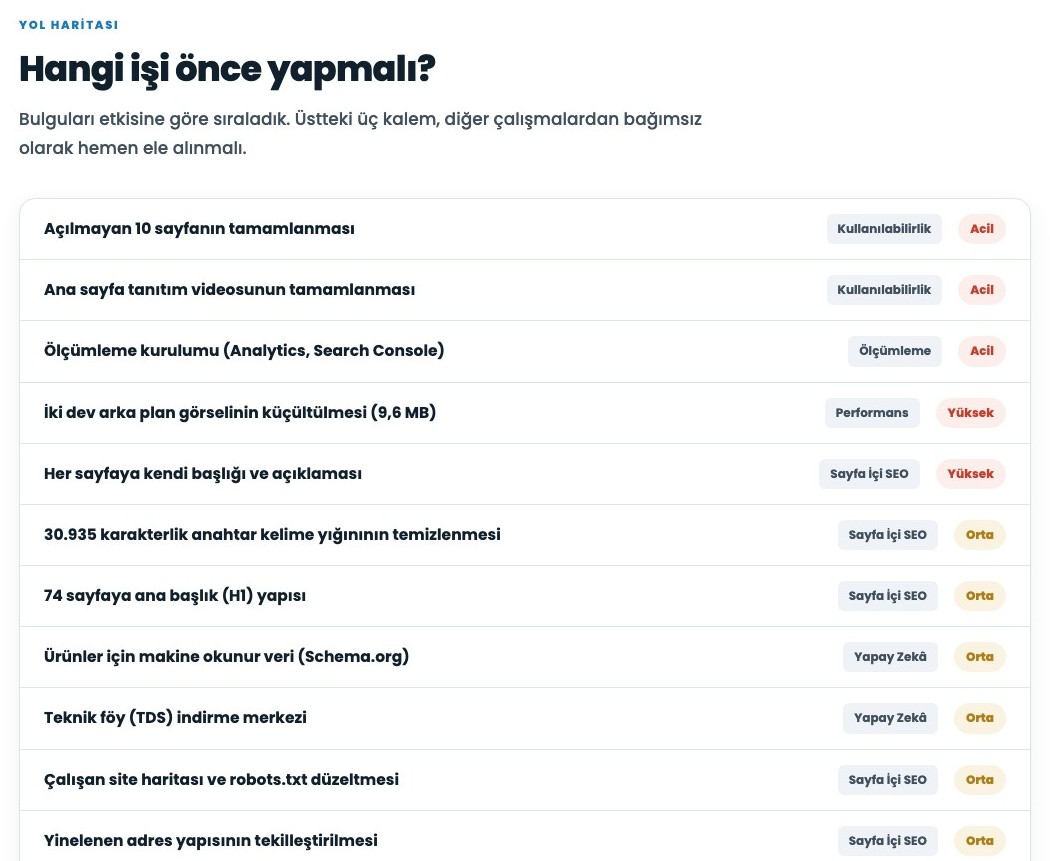 Yol haritası